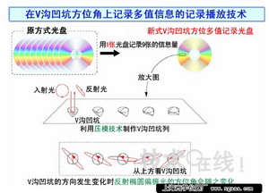 ƫ���@΢�R-DVD�¼��g