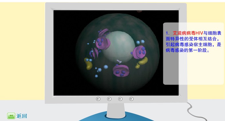 顯微鏡觀測艾滋病毒